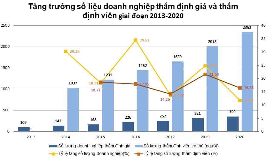 Cập nhật kiến thức về thẩm định giá năm 2020